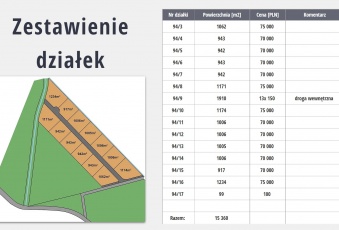 Działka Sprzedam wielkopolskie Mycielin Danowiec-1