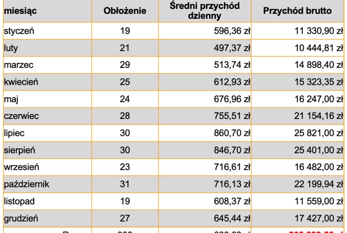 Mieszkanie na sprzedaż w Kraków Śródmieście Starowiślna o powierzchni 84 mkw