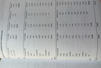 Dom Sprzedam wielkopolskie Dopiewo Dopiewo-3