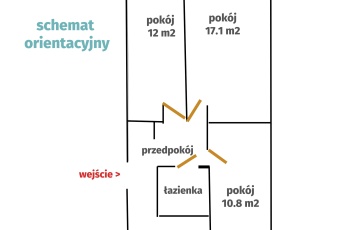 Mieszkanie Sprzedam mazowieckie Warszawa Praga-Południe-2