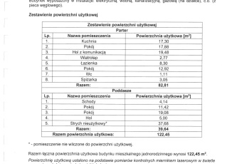 Dom Sprzedam małopolskie Spytkowice Spytkowice-1