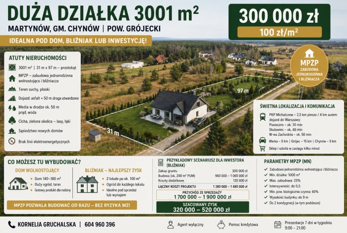 Działka na sprzedaż w Chynów Martynów  o powierzchni 3001 mkw