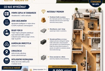 Mieszkanie Sprzedam śląskie Bielsko-Biała Straconka-1