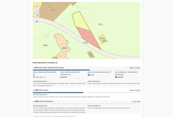 Działka wynajem Dzierzążnia Gumowo 17800 mkw Działka Wynajmę mazowieckie Dzierzążnia Gumowo-2